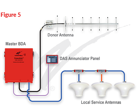 School Safety ERCES / Indoor RF Communications Design / Installation Diagram