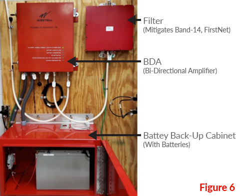 School Safety ERCES / Indoor RF Communications Installation